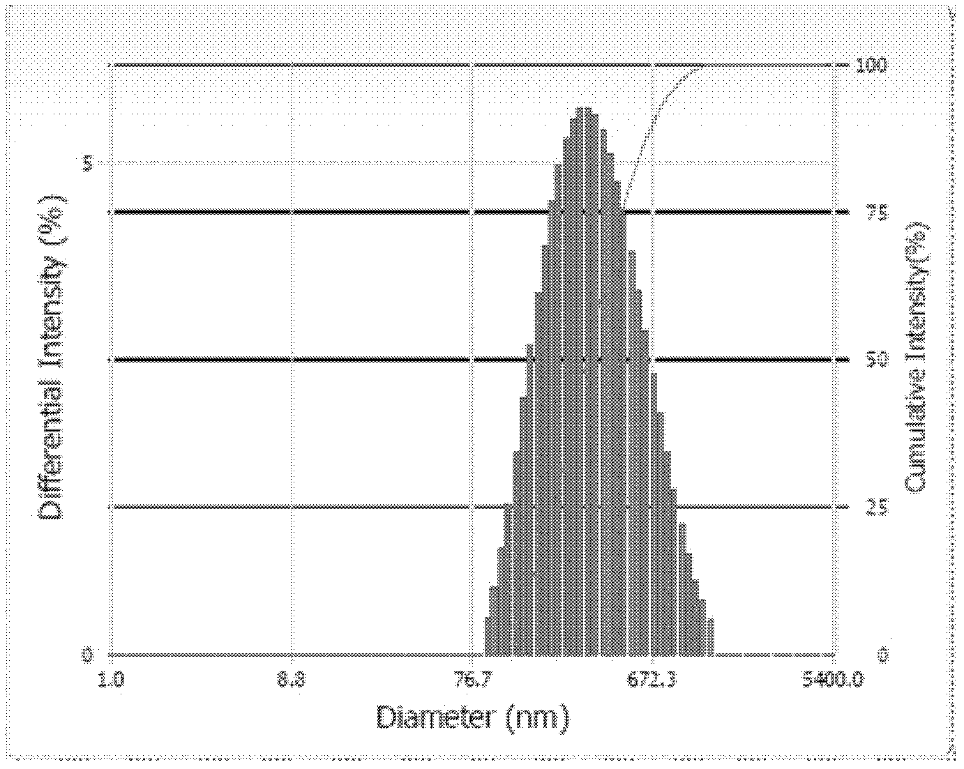 Docetaxel pH-sensitive liposome and preparation method thereof