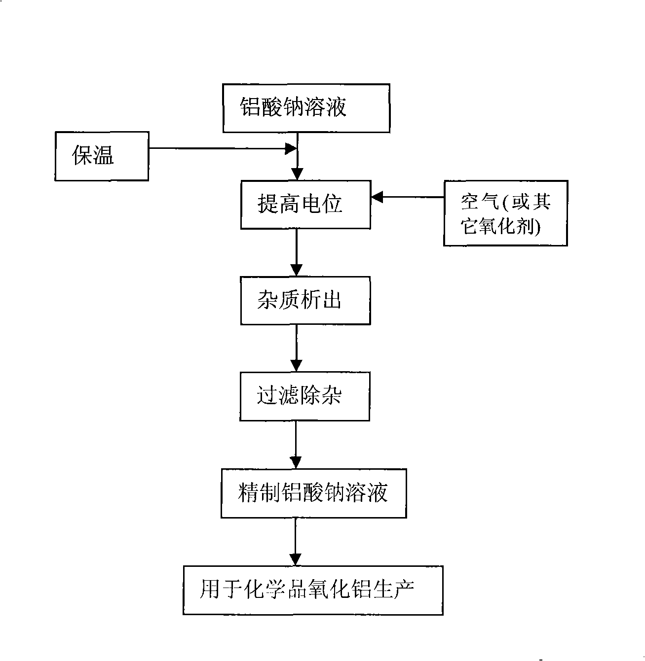 Control method for b value of sodium aluminate solution