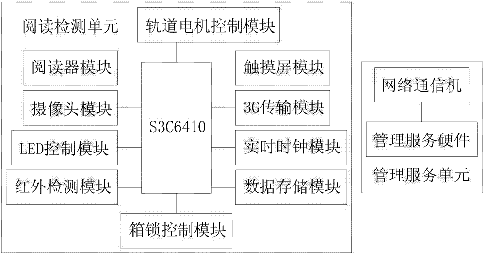 Express delivery dropping system