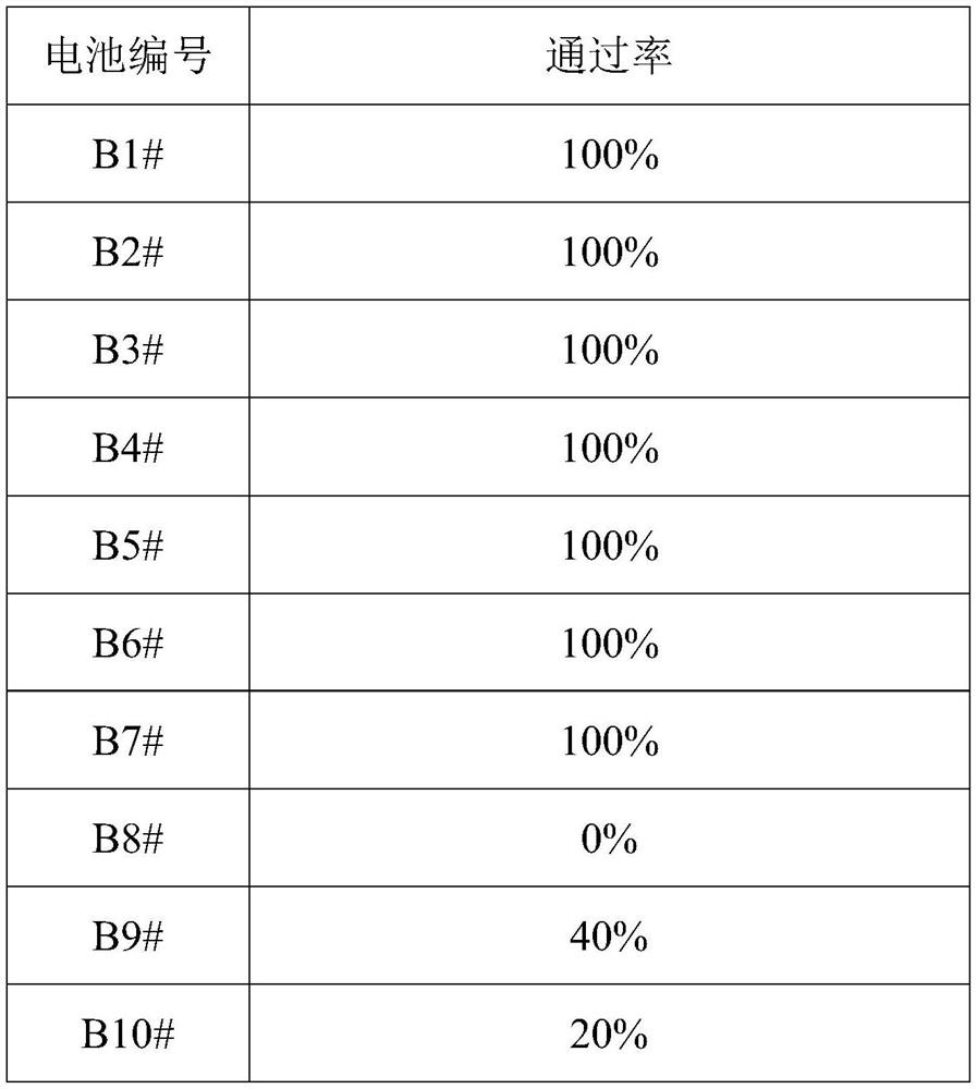 An electrolyte and a secondary battery