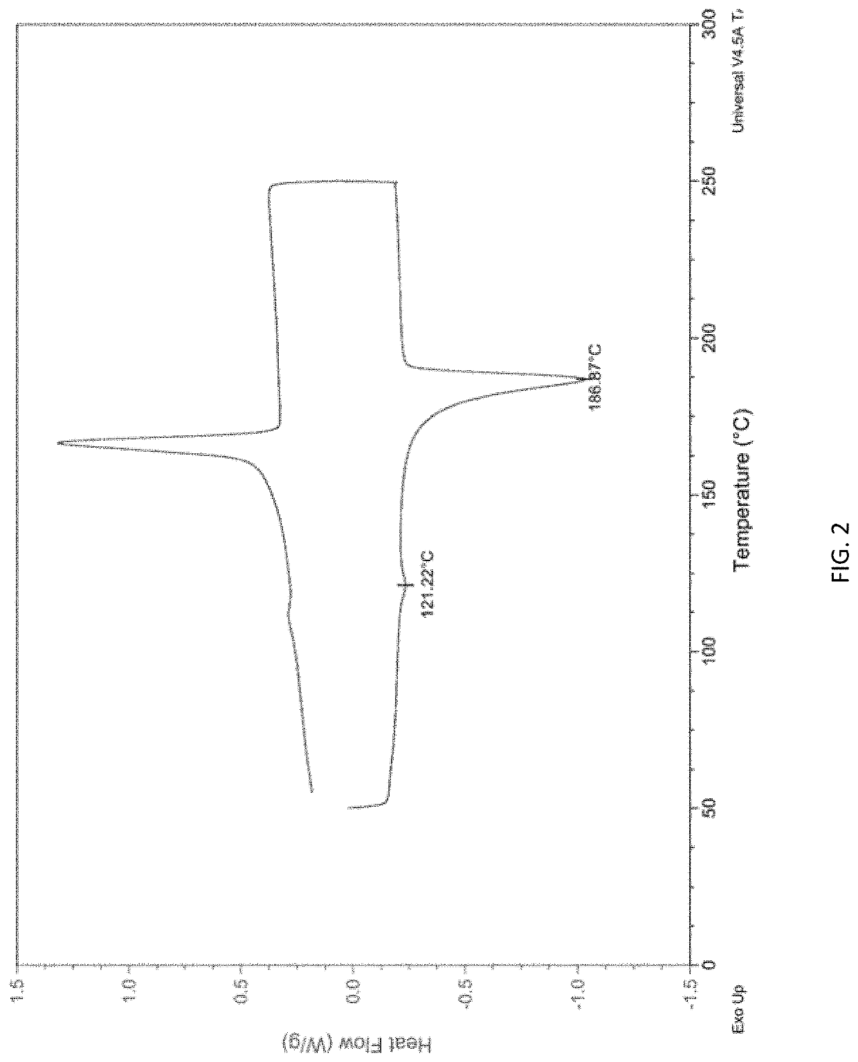 Fluorine-containing ethylene-vinyl alcohol copolymer resin composition as well as mixture and blend thereof