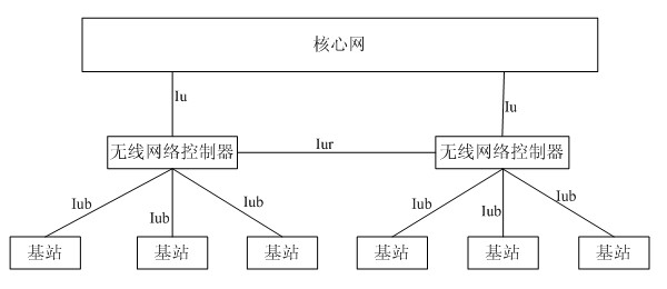 A mobile communication system handover control method