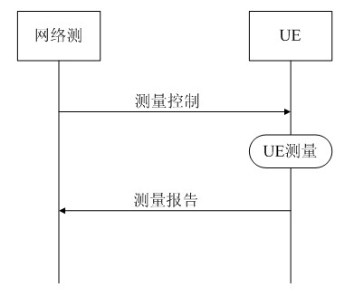 A mobile communication system handover control method