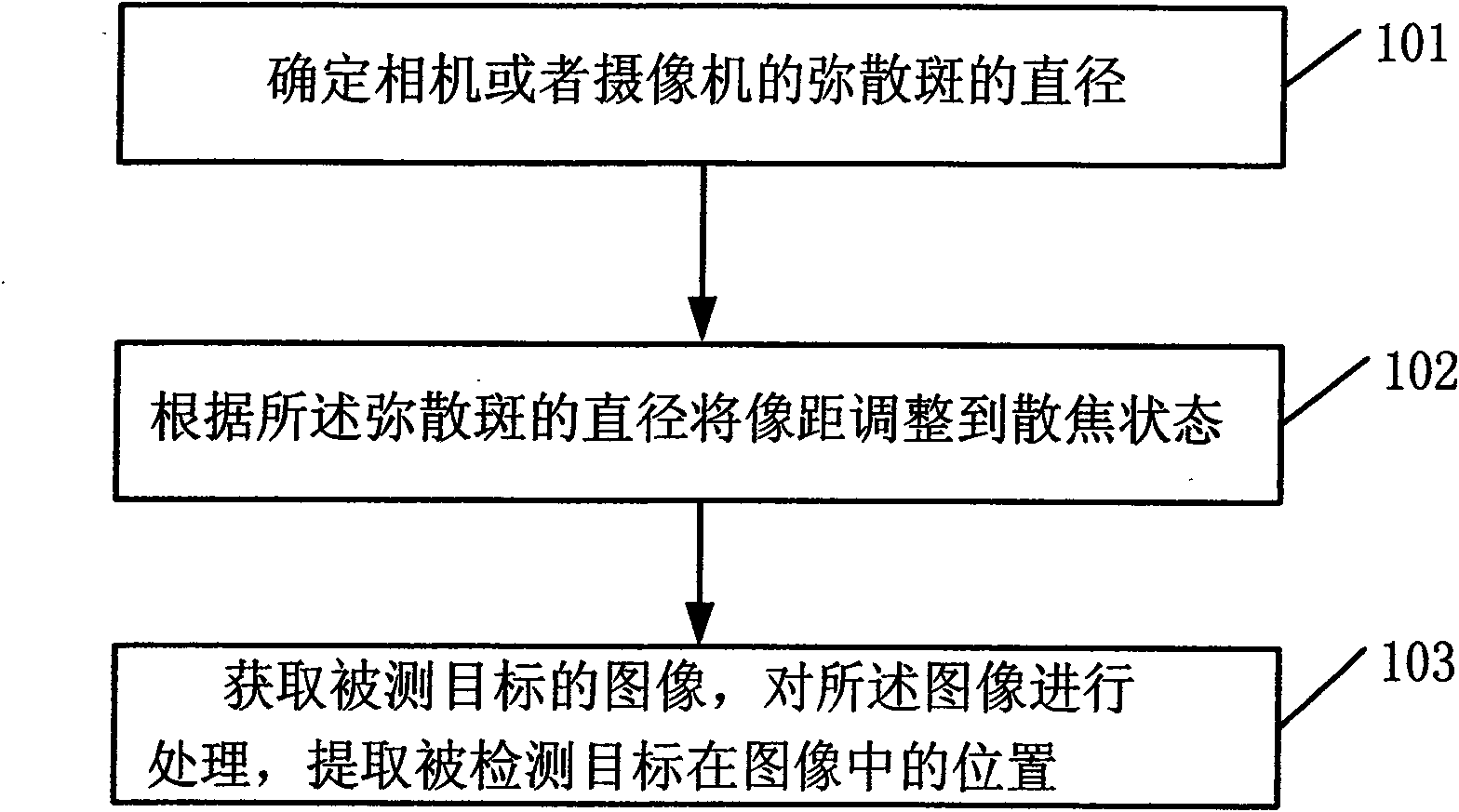 Object detection method, system and stereoscopic vision system