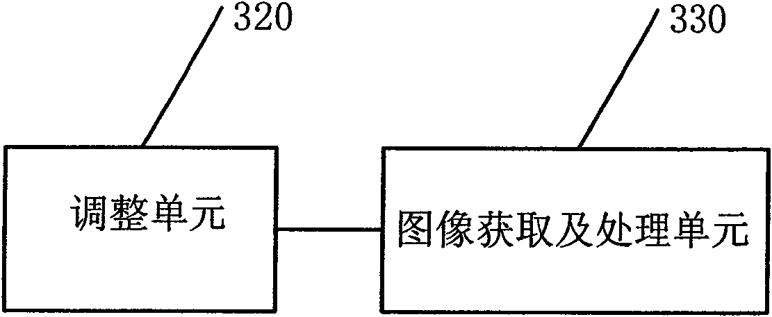 Object detection method, system and stereoscopic vision system