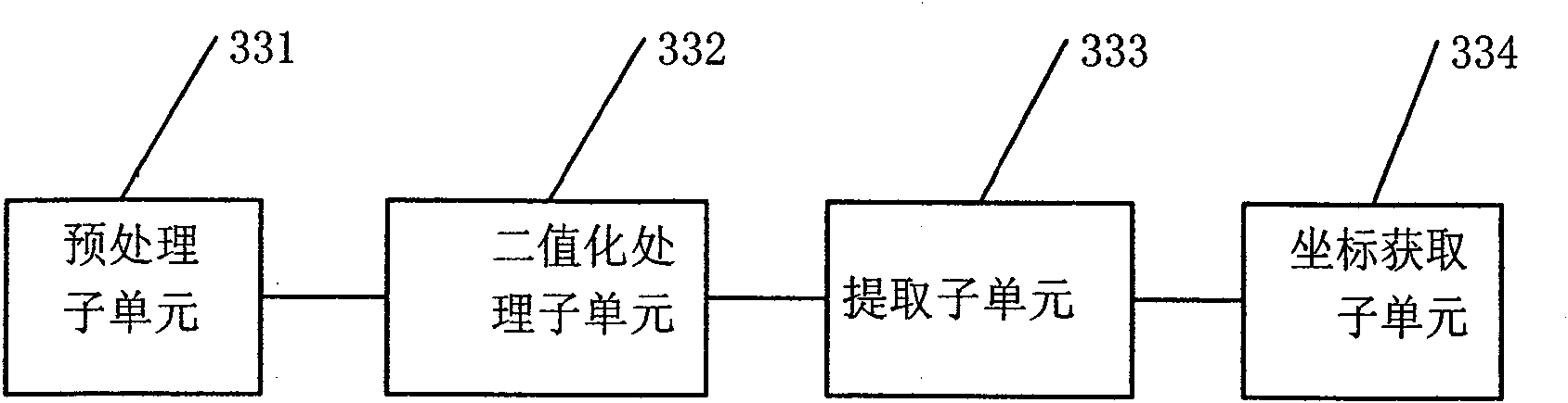 Object detection method, system and stereoscopic vision system