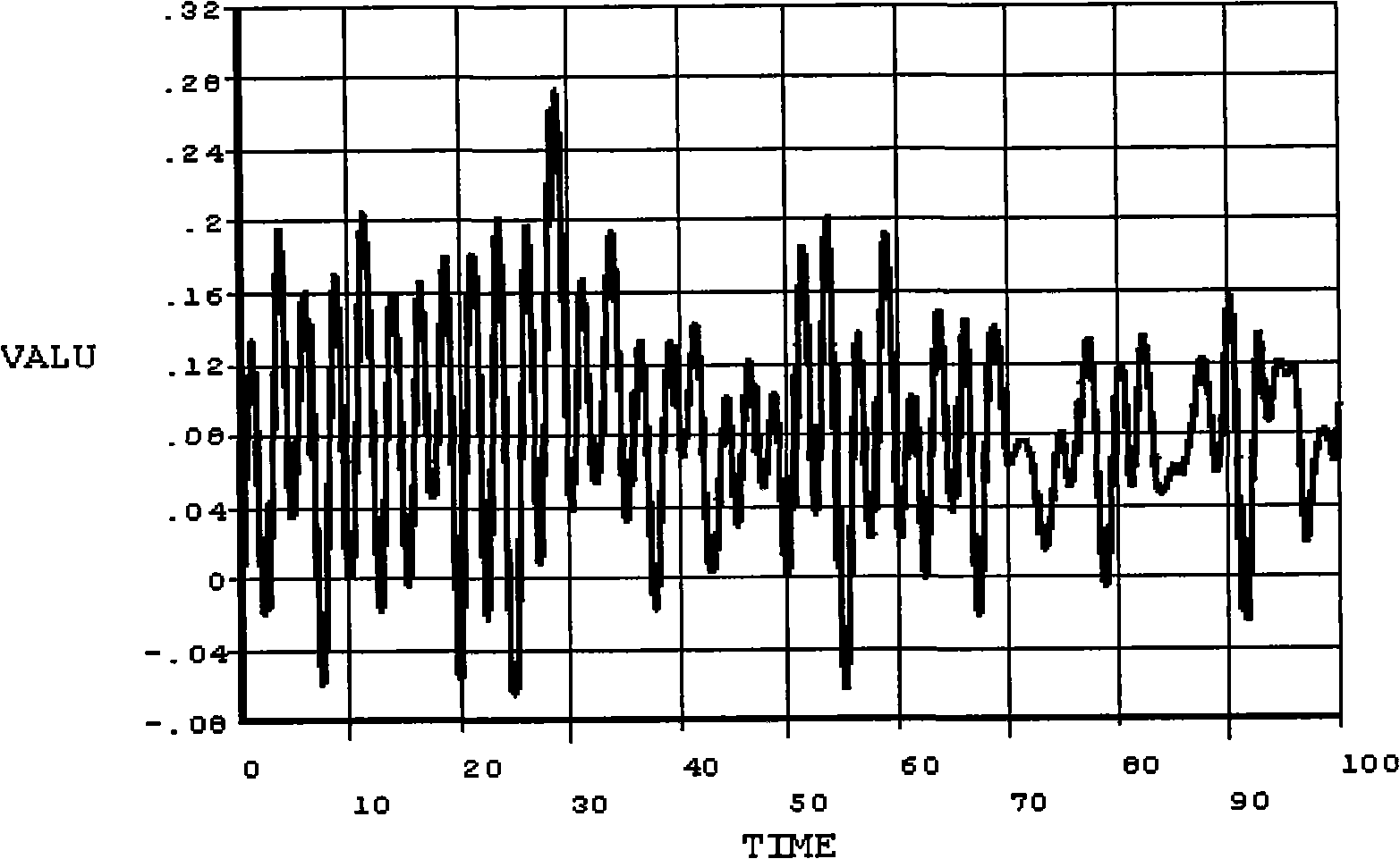 Method for analyzing vortex vibration and fatigue of depth tension-type vertical pipe