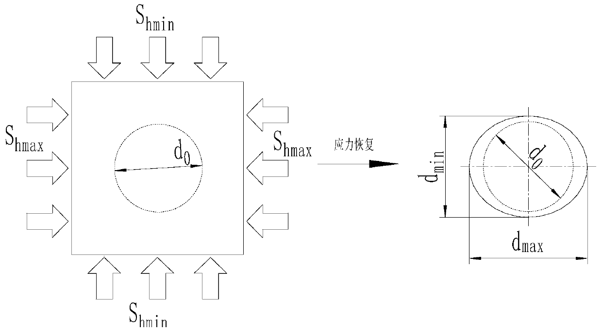 Method and system for acquiring three-dimensional ground stress by using rock core