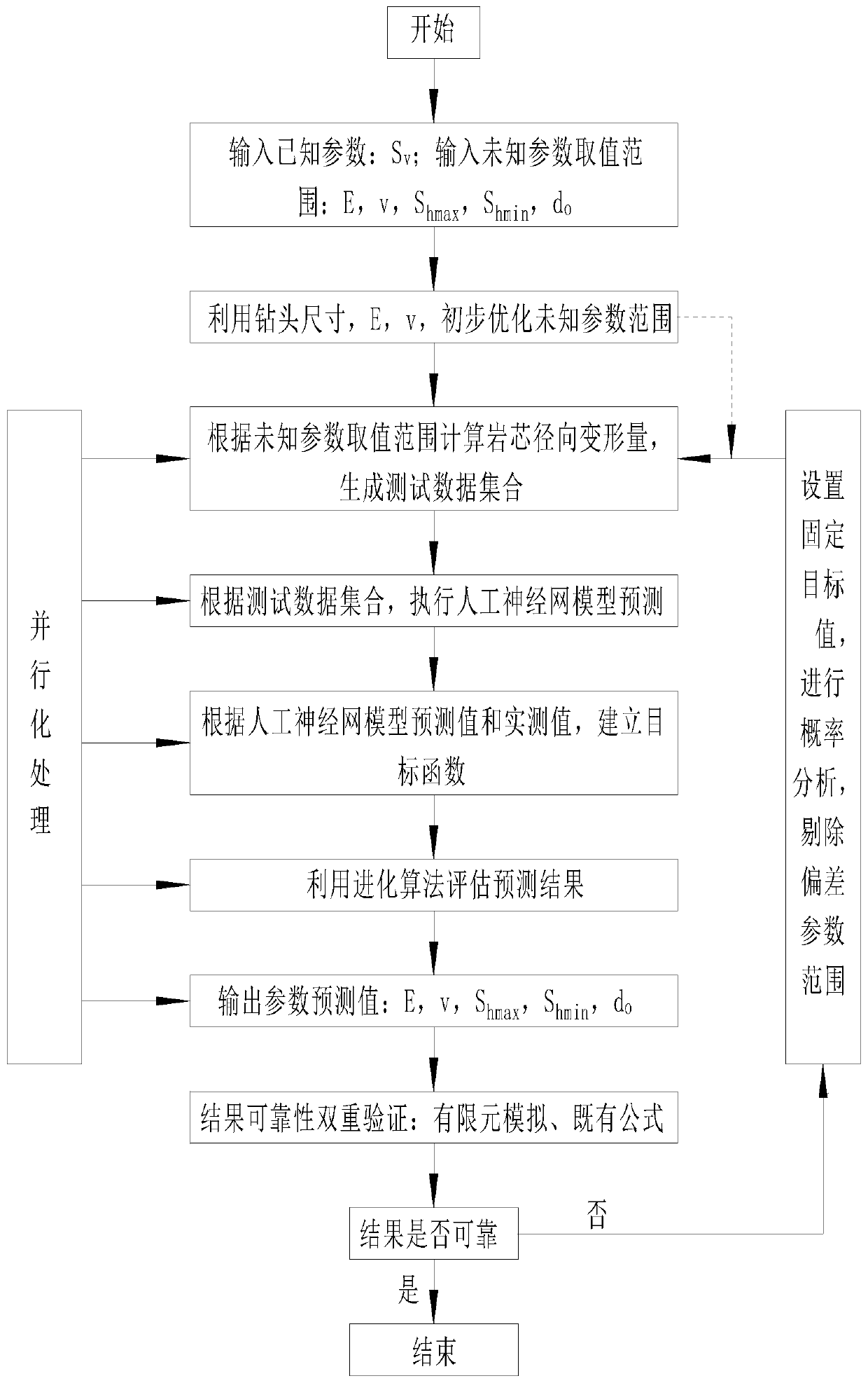 Method and system for acquiring three-dimensional ground stress by using rock core