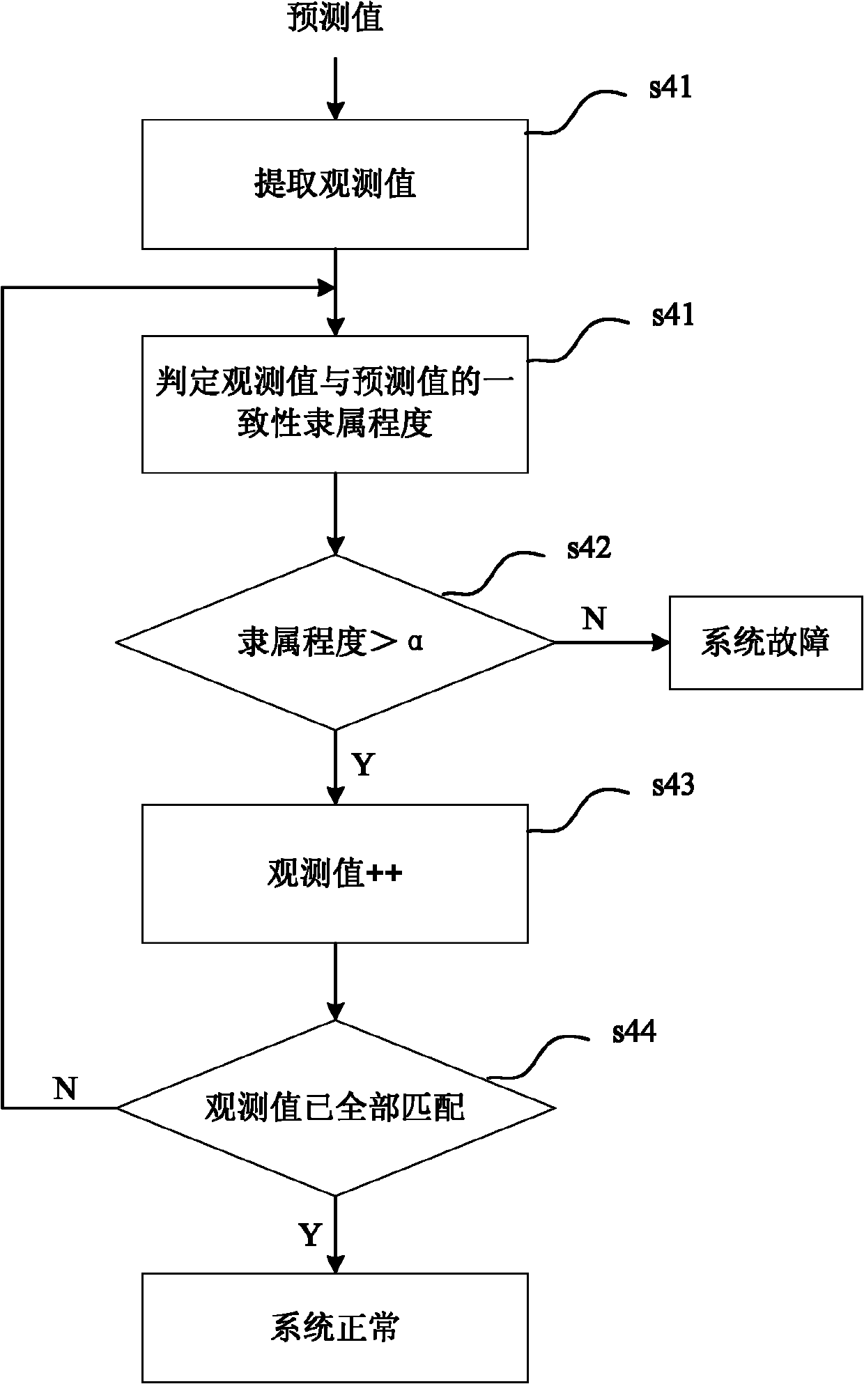 Intelligent trouble diagnosis method for tractive power supply system and system thereof