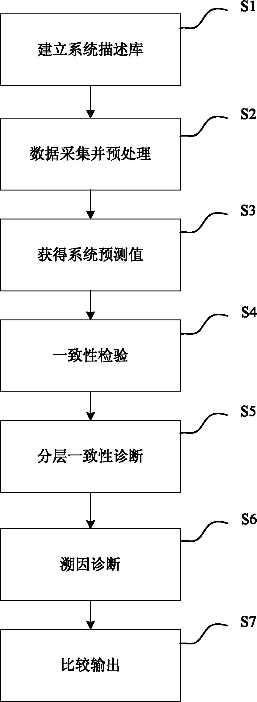 Intelligent trouble diagnosis method for tractive power supply system and system thereof