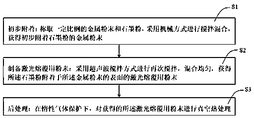 Powder for laser cladding, preparation method and application thereof