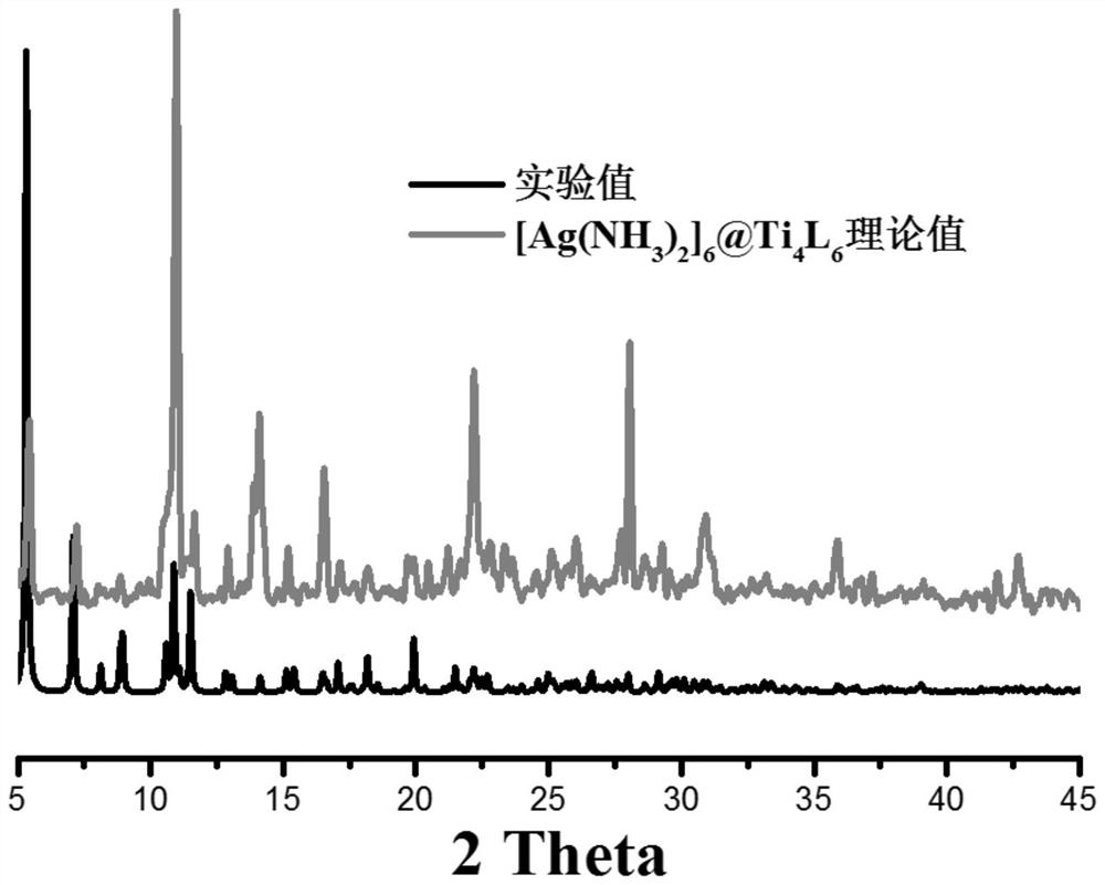 [Ag(NH3)2]6@Ti4L6 molecular cage crystalline substance as well as preparation method and application thereof