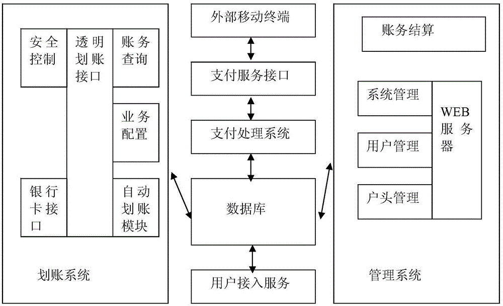 Bus taking payment method and bus taking payment system