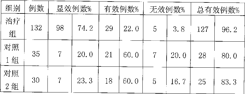 Chinese patent drug treating women's barrenness and method of preparing the same