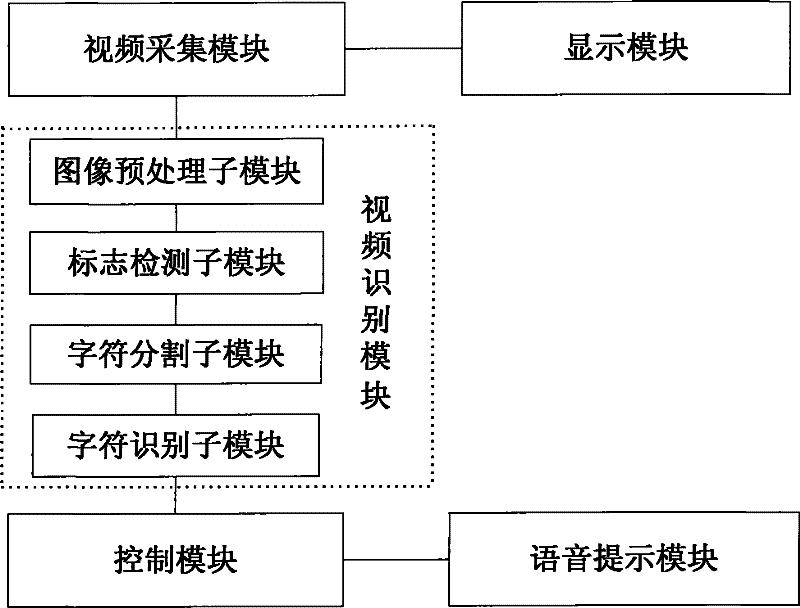 System and method for recognizing railway temporary speed-limiting sign