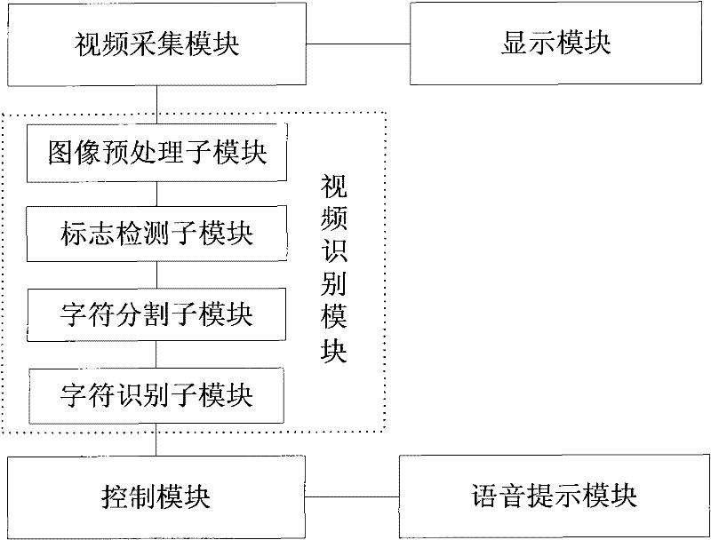 System and method for recognizing railway temporary speed-limiting sign