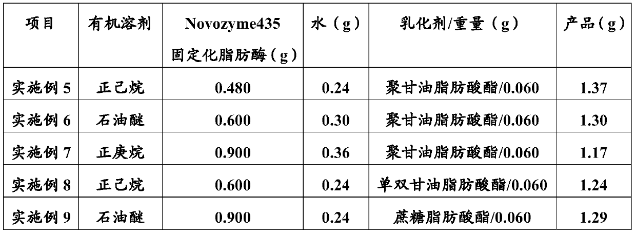 A kind of method that biological enzyme catalyzes preparation phospholipid type DHA