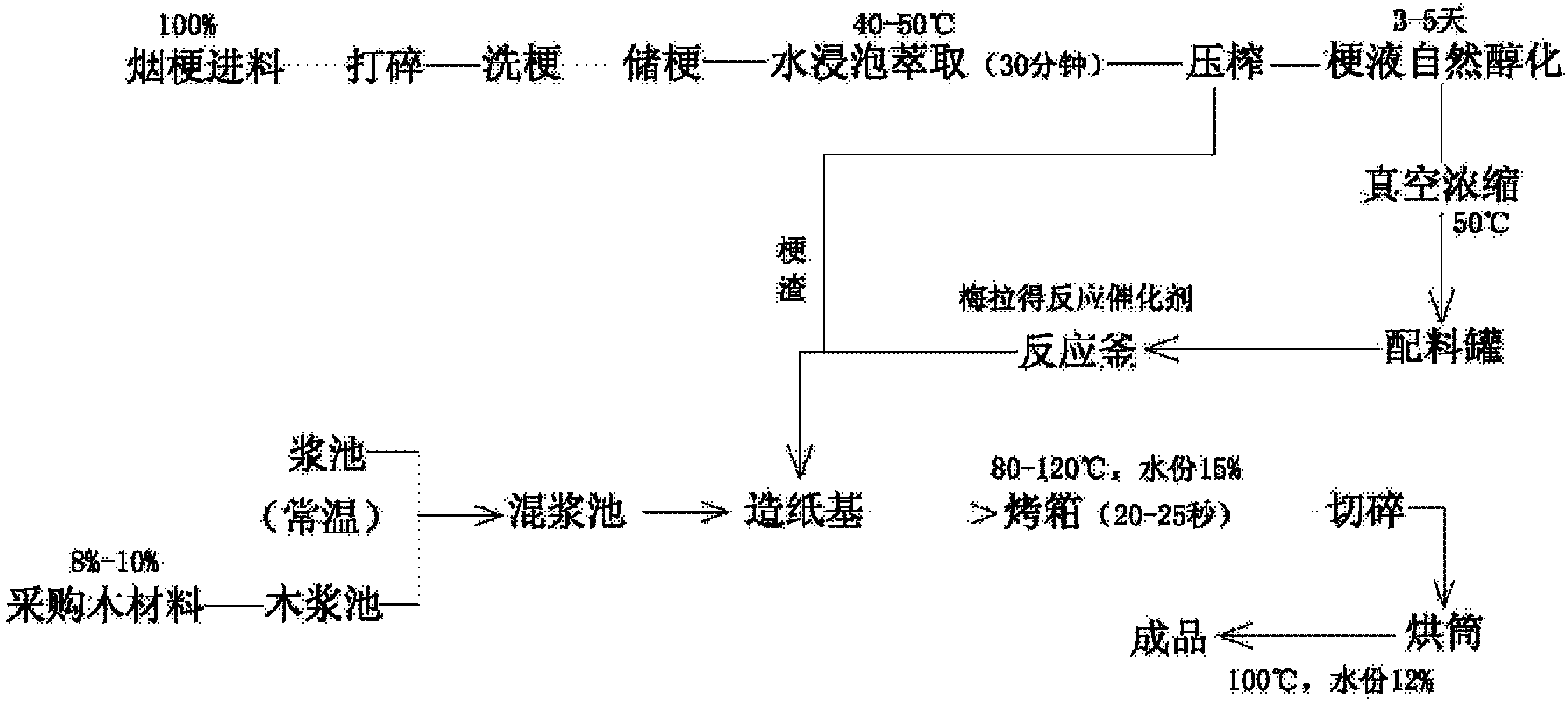 Method for producing reconstructed tobacco sheets by low-CO papermaking