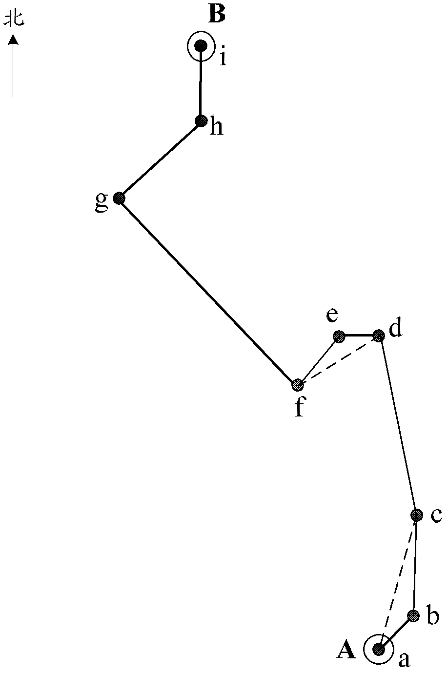 Road network shape point data loading method and device, and navigation method and device