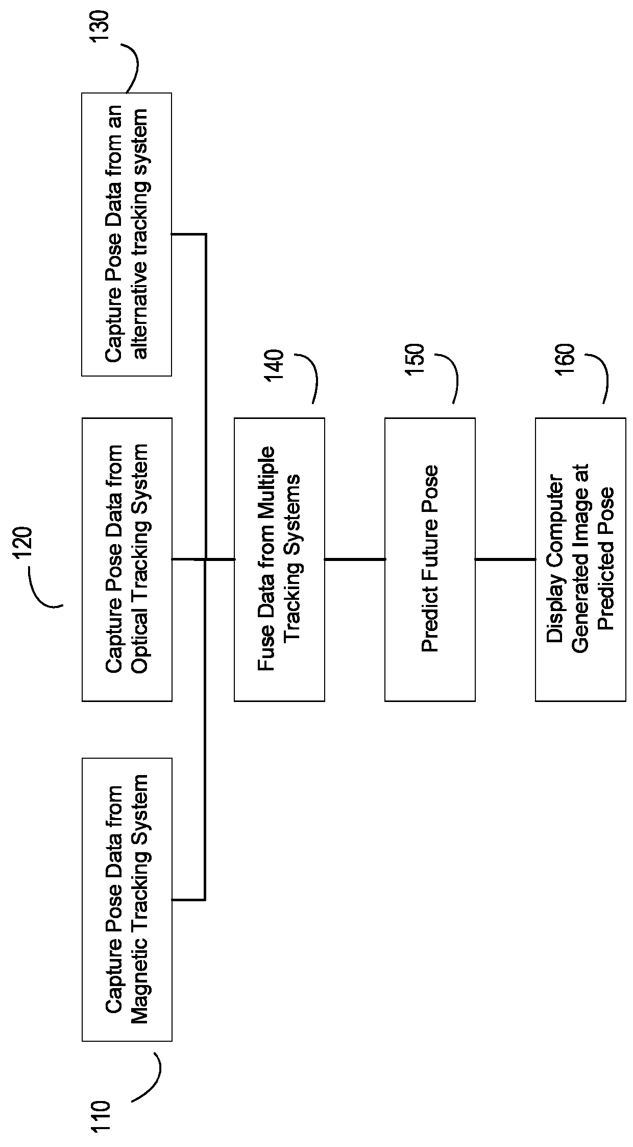 Generating and Displaying a Computer Generated Image on a Future Pose of a Real World Object