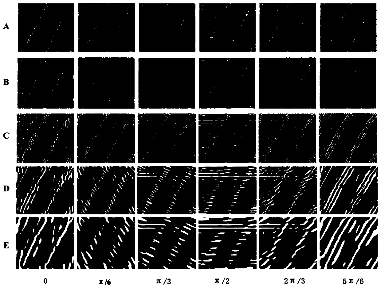 A method for surface texture analysis of carbon fiber composite materials based on gabor transform based on spectrum method