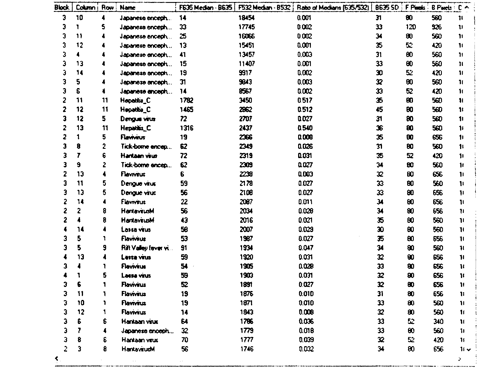 Flavivirus-detecting gene chip probe and gene chip detection method