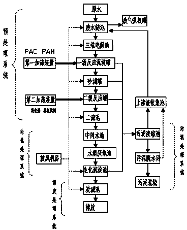 Traditional Chinese medicine wastewater treatment system and method for treating traditional Chinese medicine wastewater