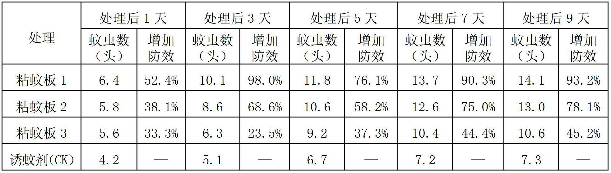 Mosquito attracting and sticking adhesive, and preparation and application thereof