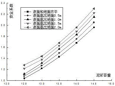 Construction method of ultra-deep underground diaphragm wall in water-rich soft-soil area