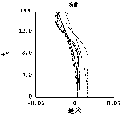 Optical imaging lens and imaging equipment