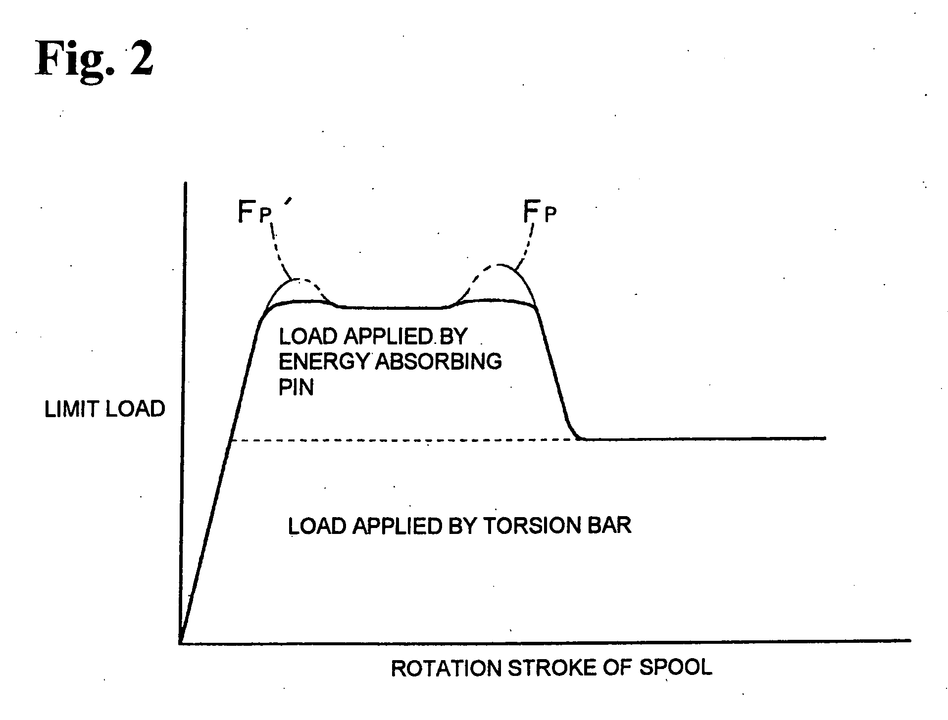 Seatbelt retractor and seatbelt apparatus having the same