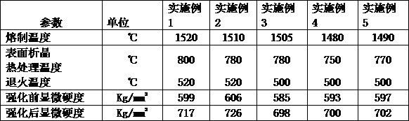 A surface-strengthened clear glass