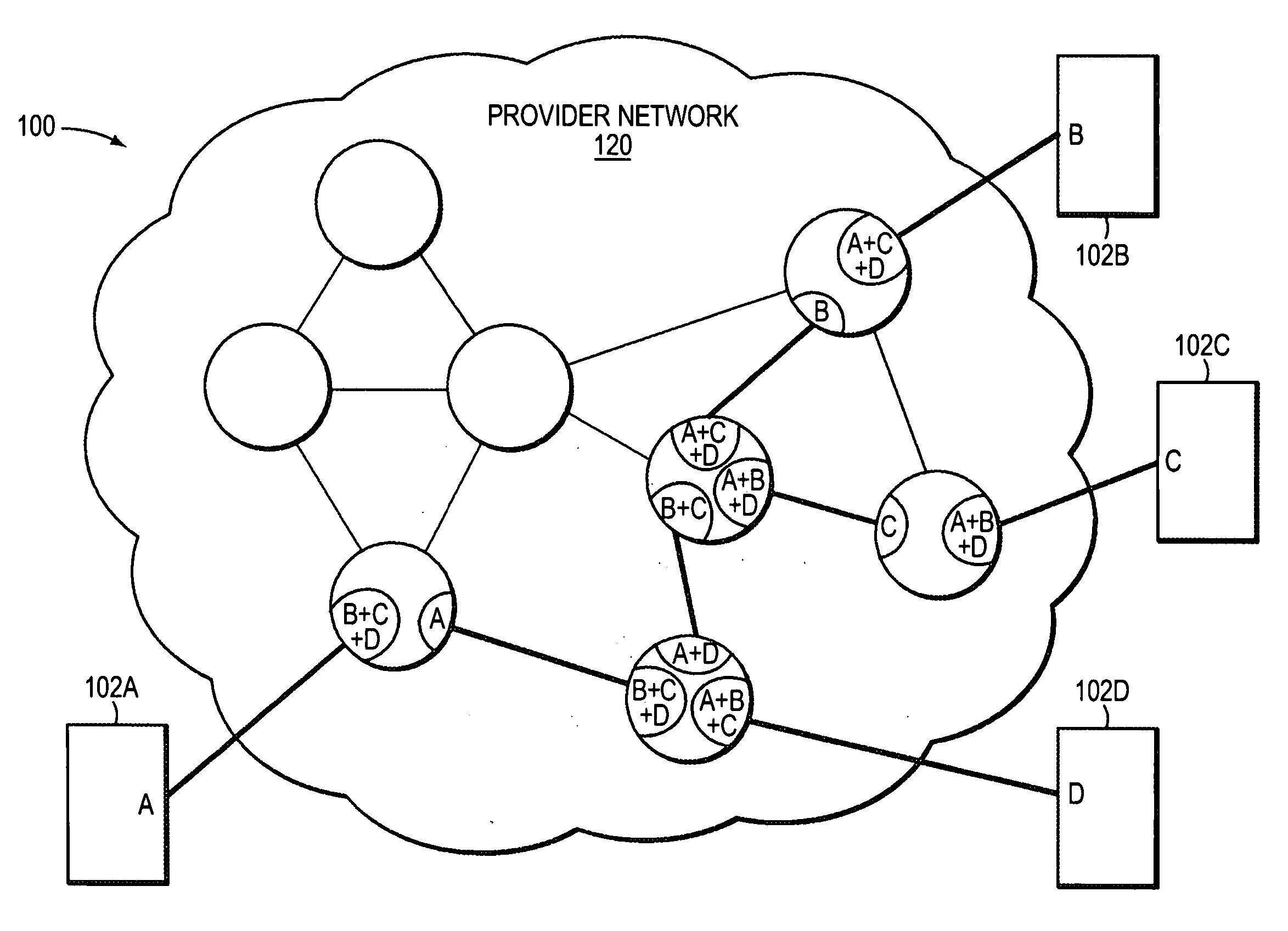 Technique for efficiently managing bandwidth for multipoint-to-multipoint services in a provider network