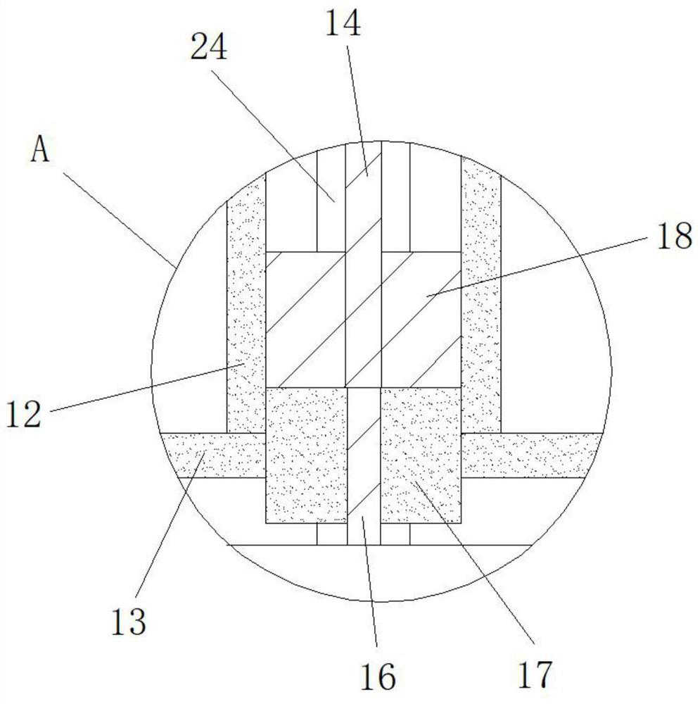 A multi-frequency multi-mode combined antenna