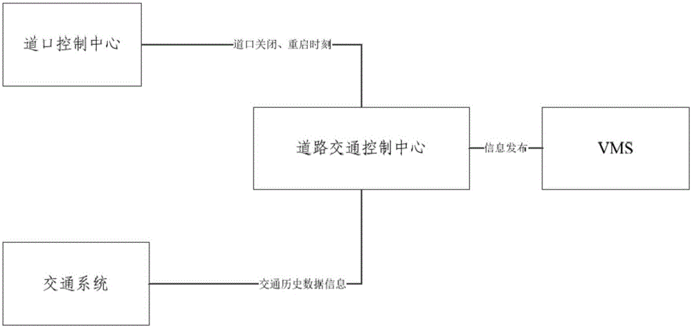 Level crossing information plate releasing method fused with road and railway information