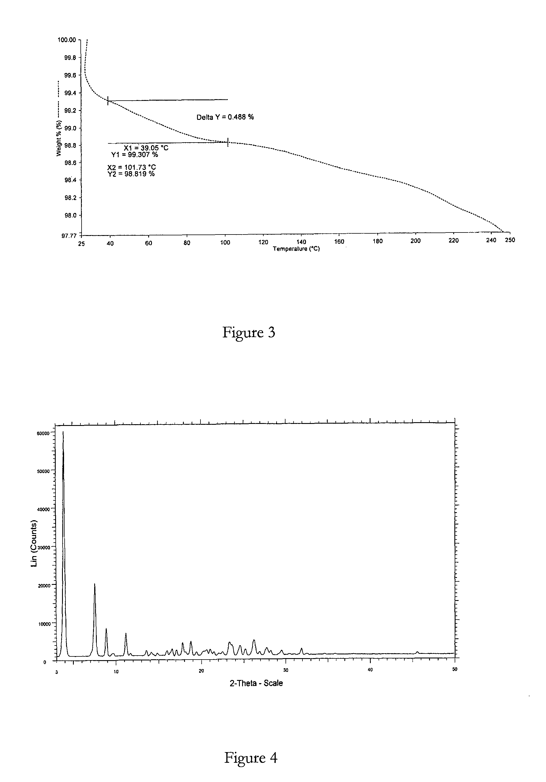 Crystalline forms of bosentan