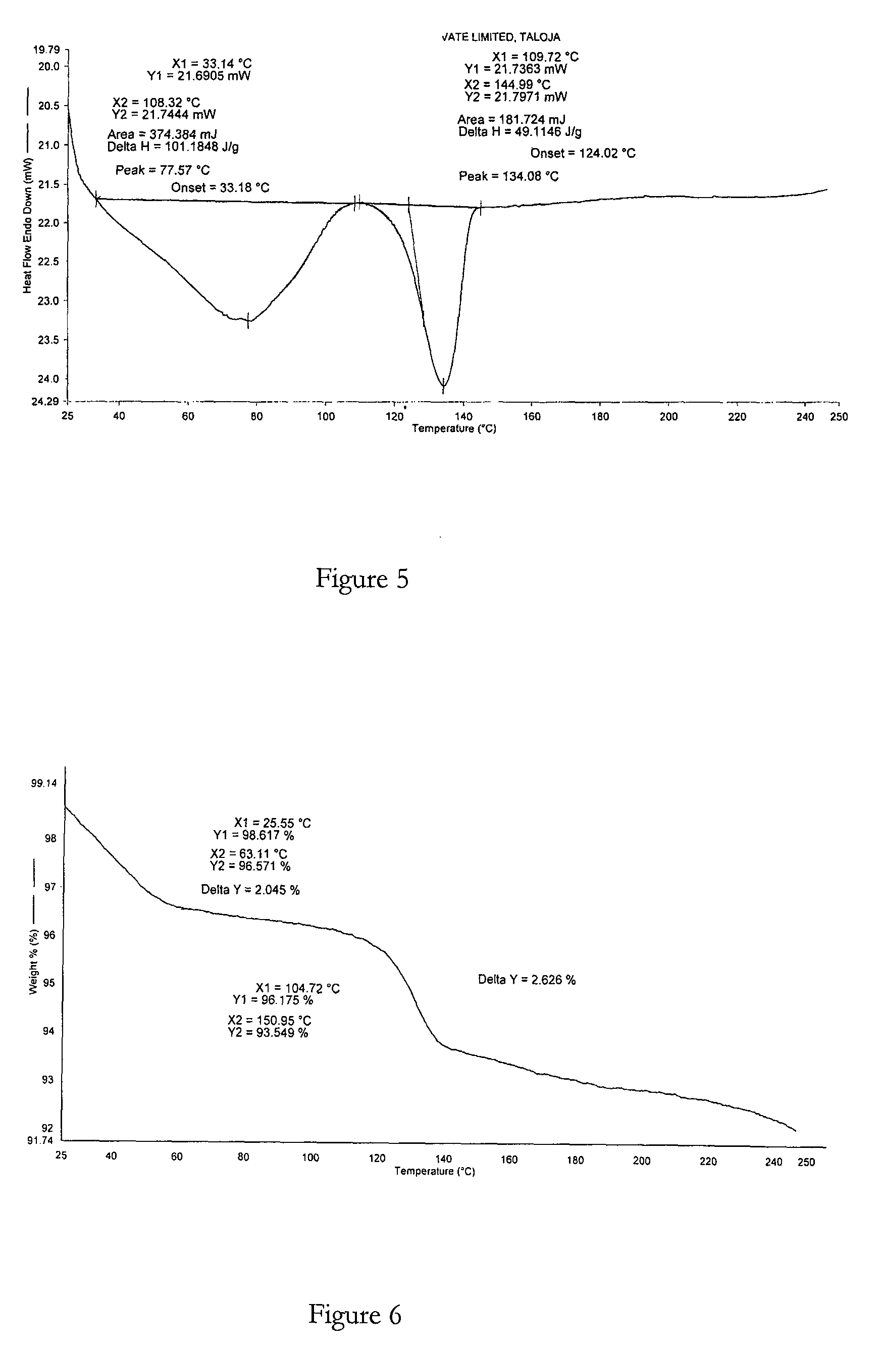 Crystalline forms of bosentan