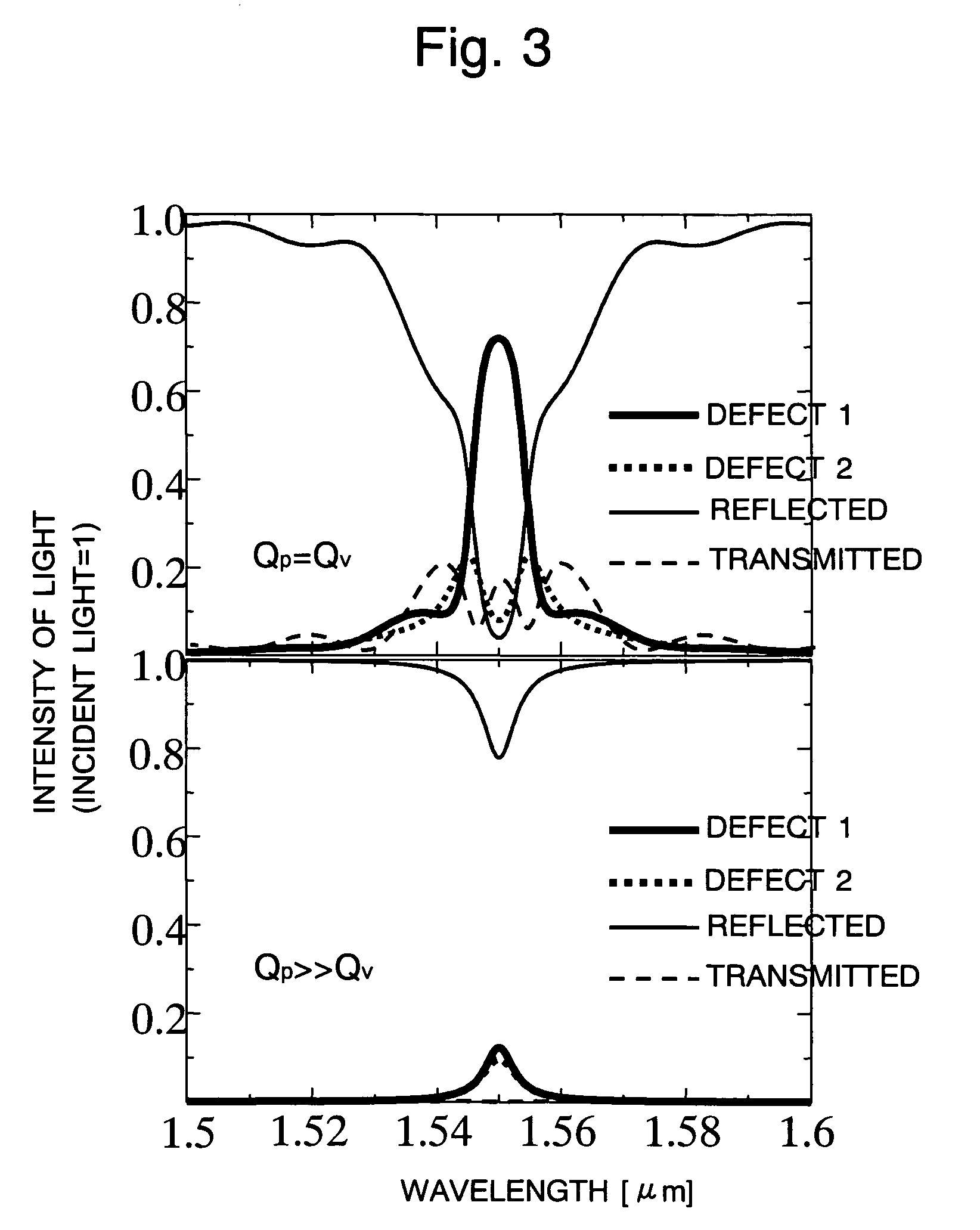 Two-dimensional photonic crystal optical resonator and optical reflector using interference between point defects