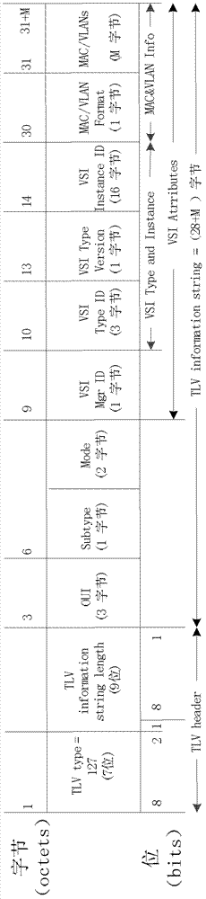 Method, device and system for moving security policy