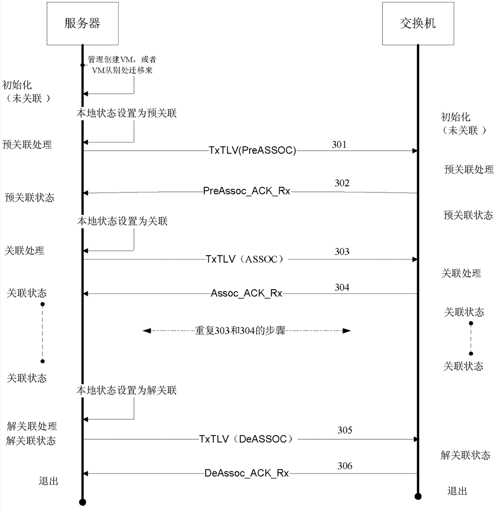 Method, device and system for moving security policy