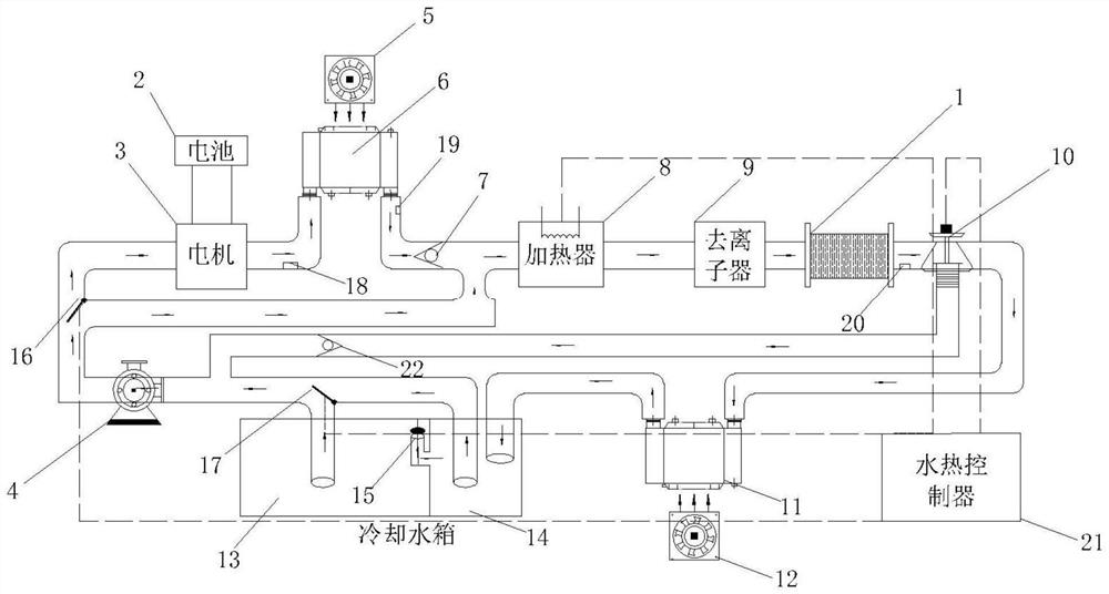 Fuel cell electric vehicle integrated hydrothermal management system and control strategy