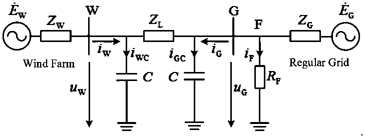 A Time Domain Model Recognition Pilot Protection Method Applicable to Wind Power System