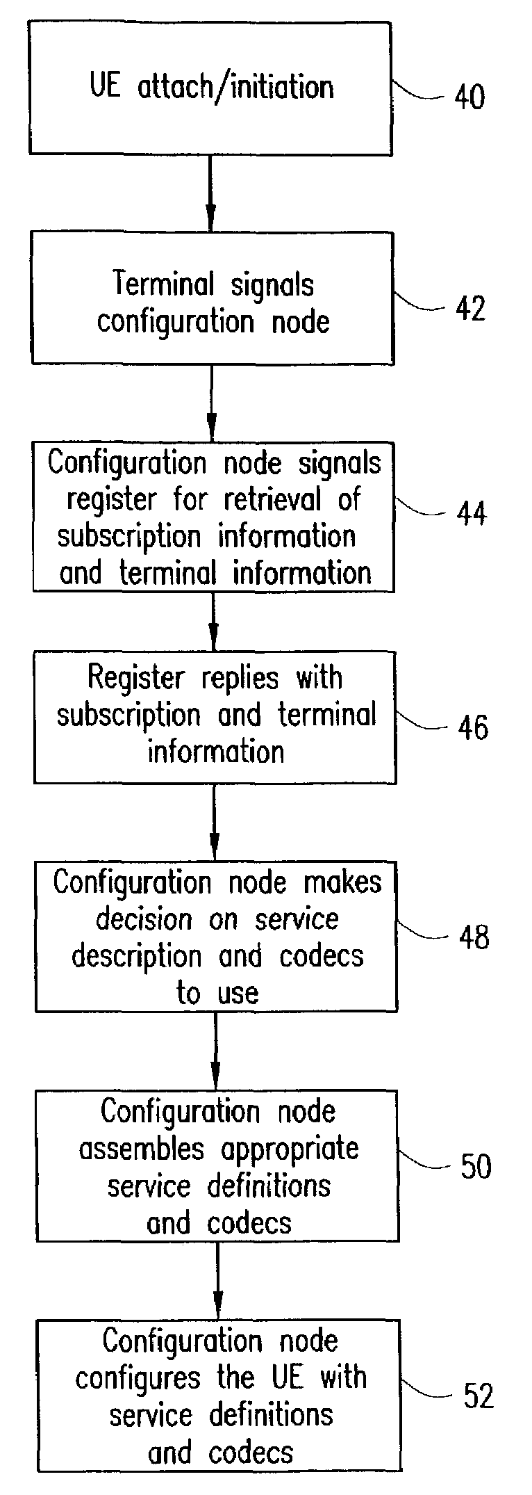 Method and apparatus for auto-configuration for optimum multimedia performance