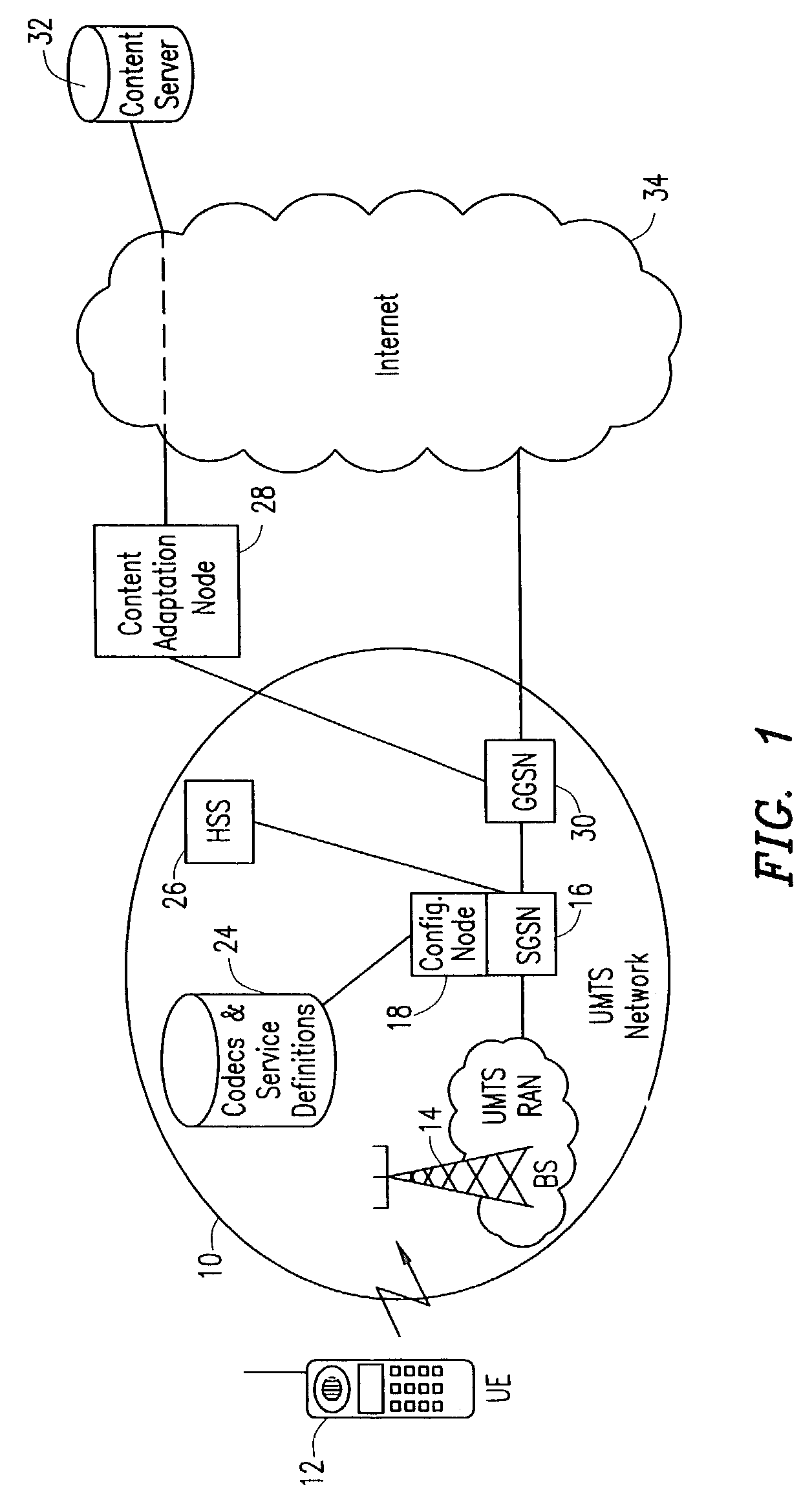 Method and apparatus for auto-configuration for optimum multimedia performance