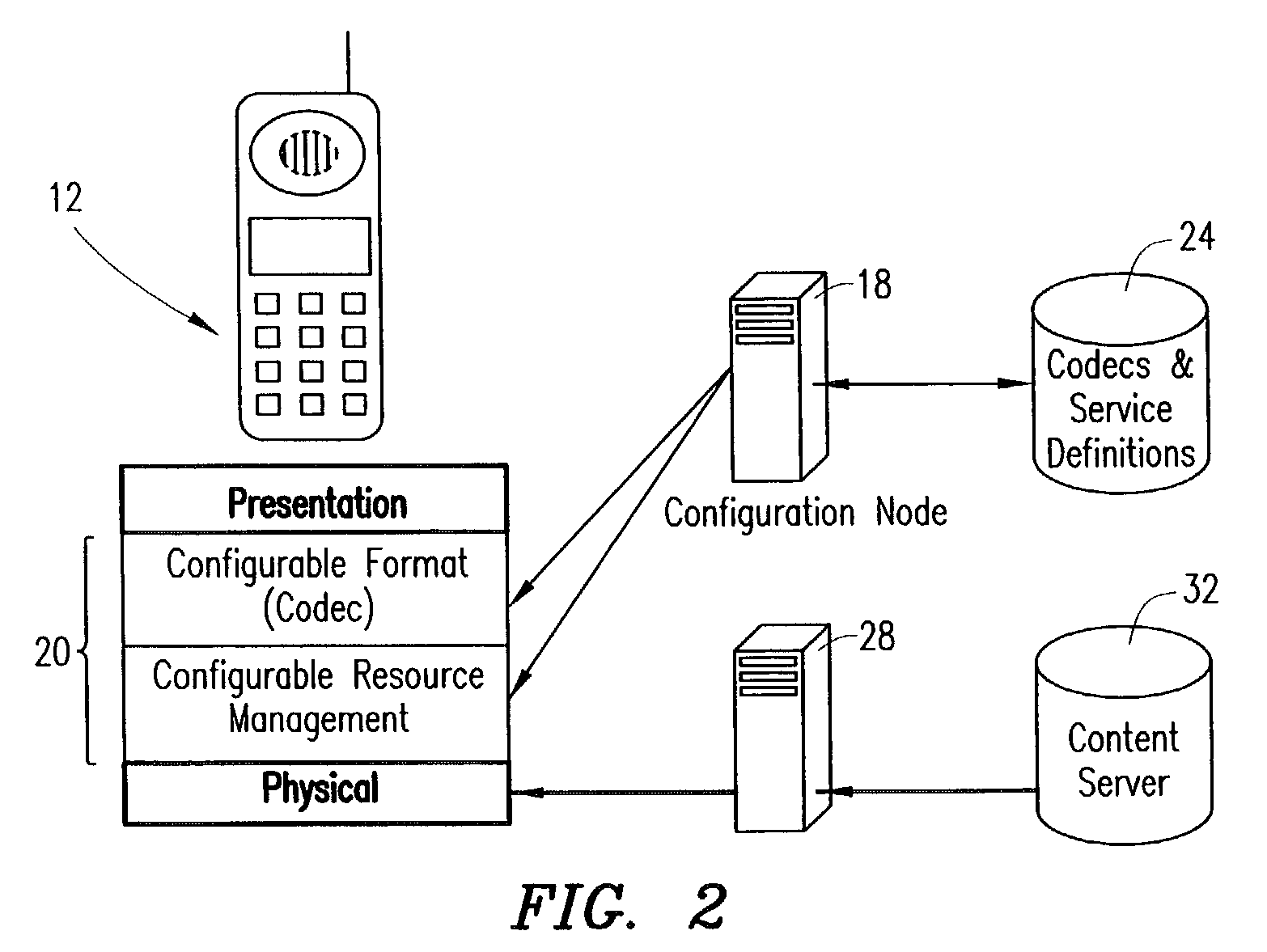 Method and apparatus for auto-configuration for optimum multimedia performance