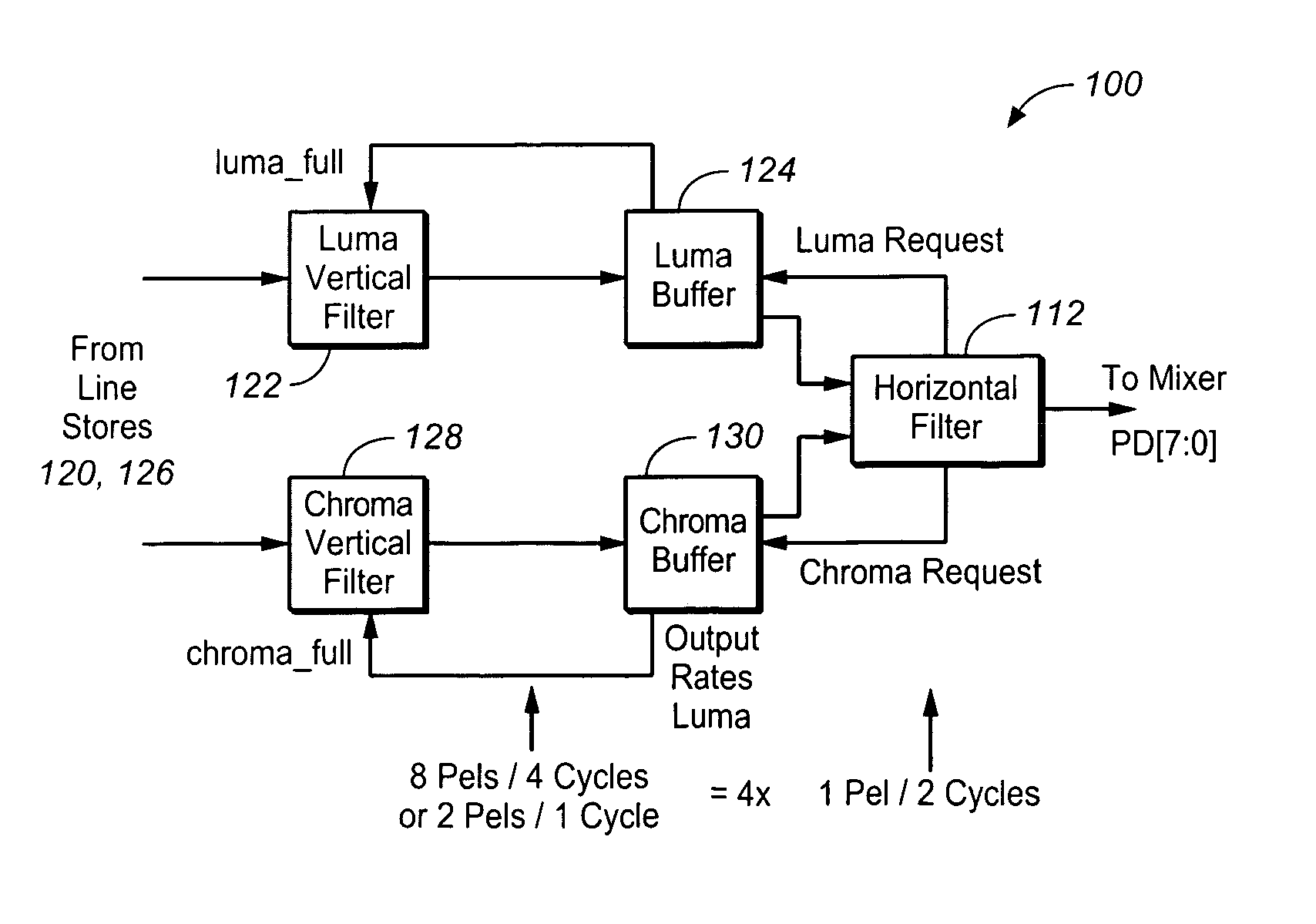 Video horizontal and vertical variable scaling filter