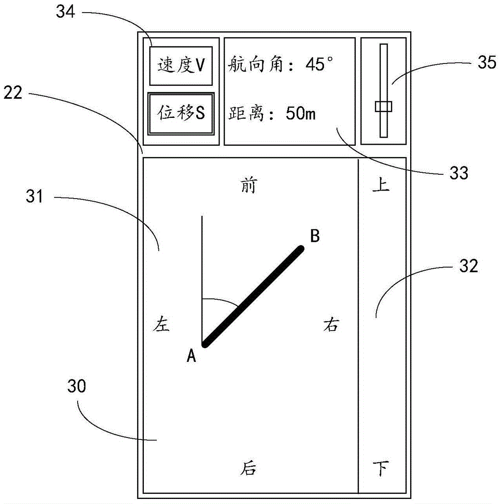 Touch screen controller and control method of driving device