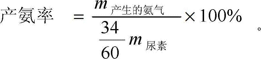 Catalyst for catalyzing isocyanic acid produced in urea pyrolysis process to hydrolyze so as to generate ammonia and preparation method thereof