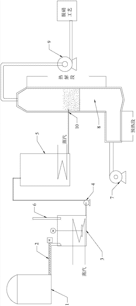 Catalyst for catalyzing isocyanic acid produced in urea pyrolysis process to hydrolyze so as to generate ammonia and preparation method thereof